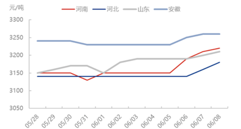 1654767160108351.png image.png
